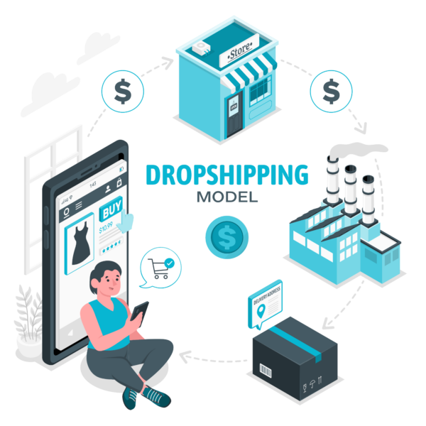 Phần mềm Dropshipping